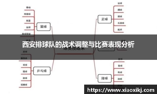 西安排球队的战术调整与比赛表现分析
